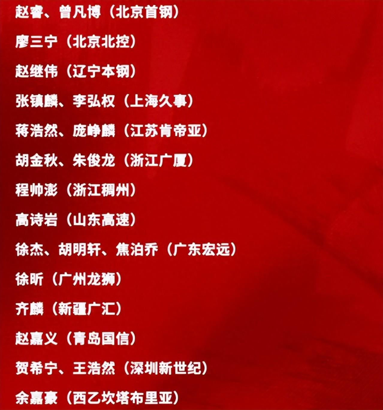 世预赛高清直播入口-周琦落选！男篮21人名单出炉，赵继伟回归，广东国手人数超北京