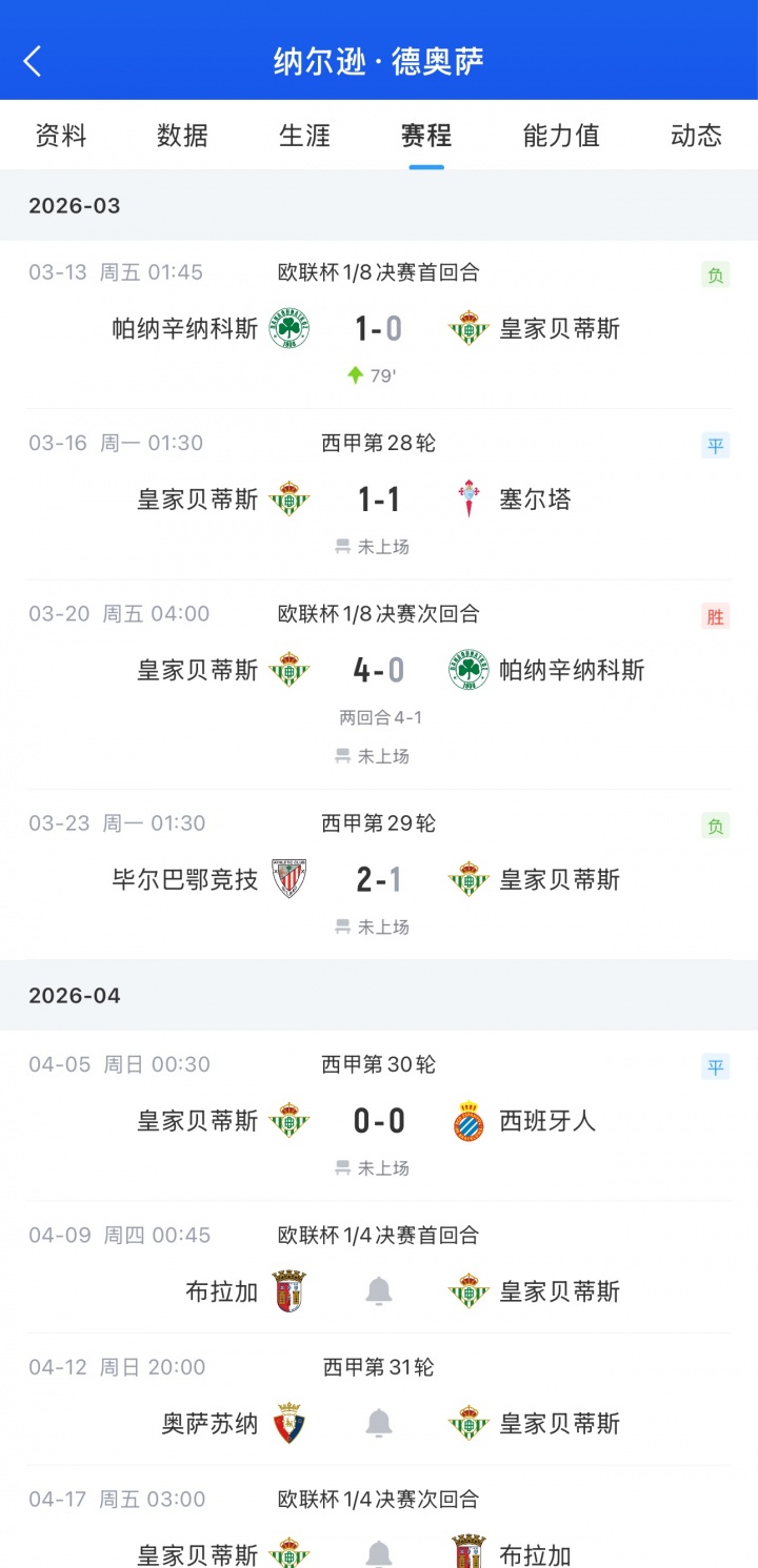 世界杯预选赛下载-吃瓜！贝蒂斯中场连续4场坐板凳 外界猜测因他与董事华金女儿交往
